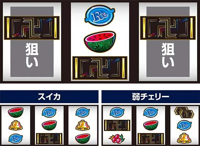 スマスロ東京リベンジャーズ東リベ中リールBAR狙い