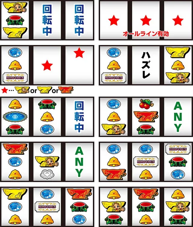 クレアの秘宝伝 〜はじまりの扉と太陽の石〜 ボーナストリガーver.リーチ目