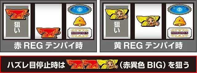 クレアの秘宝伝 〜はじまりの扉と太陽の石〜 ボーナストリガーver.フラグ判別