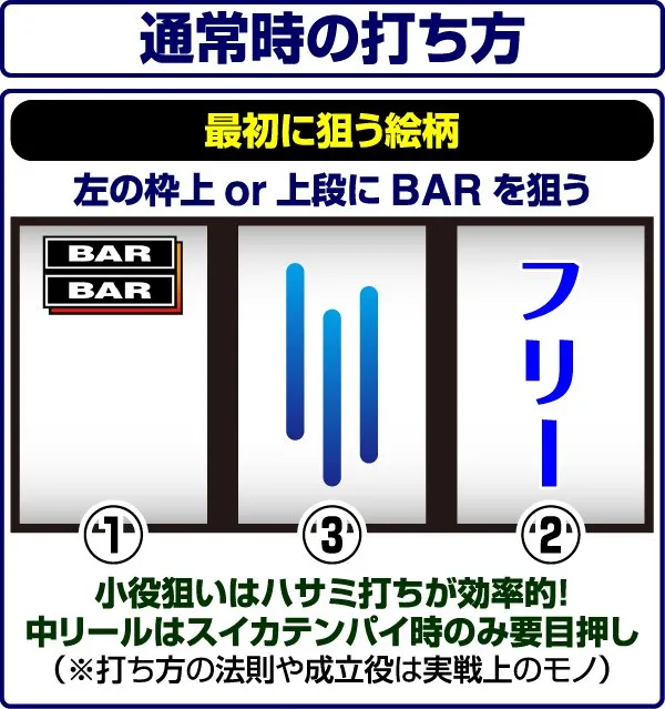 バーサス打ち方・小役狙い