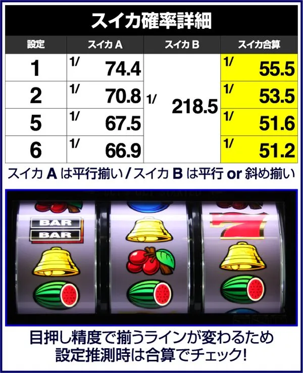 バーサススイカ確率詳細