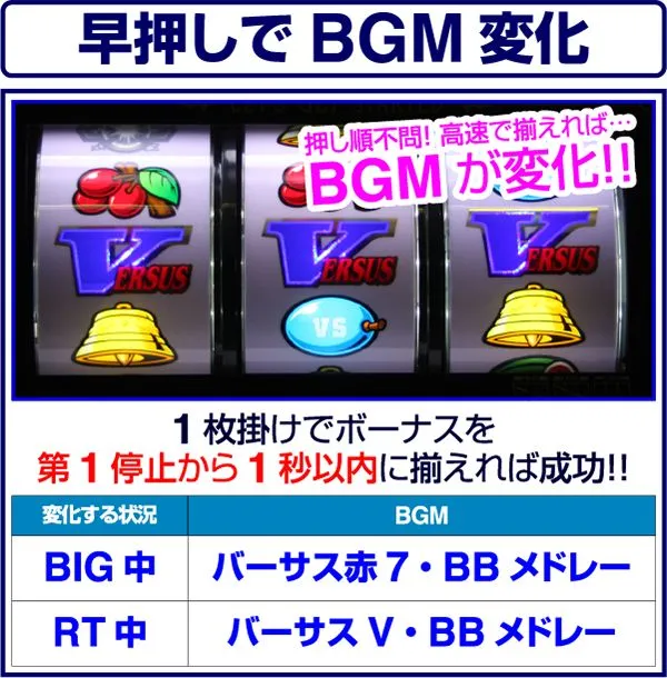 バーサスBIG＆RT中・BGM変化