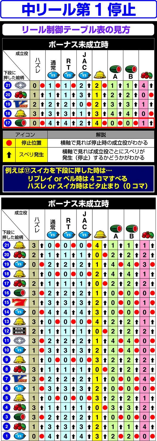 バーサス中リール第1停止時・リール制御