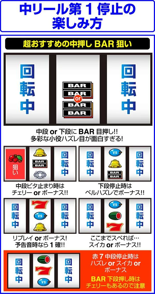 バーサス中リール第1停止時・楽しみ方