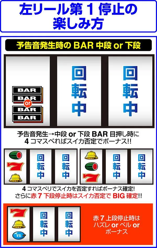 バーサス左リール第1停止時・楽しみ方