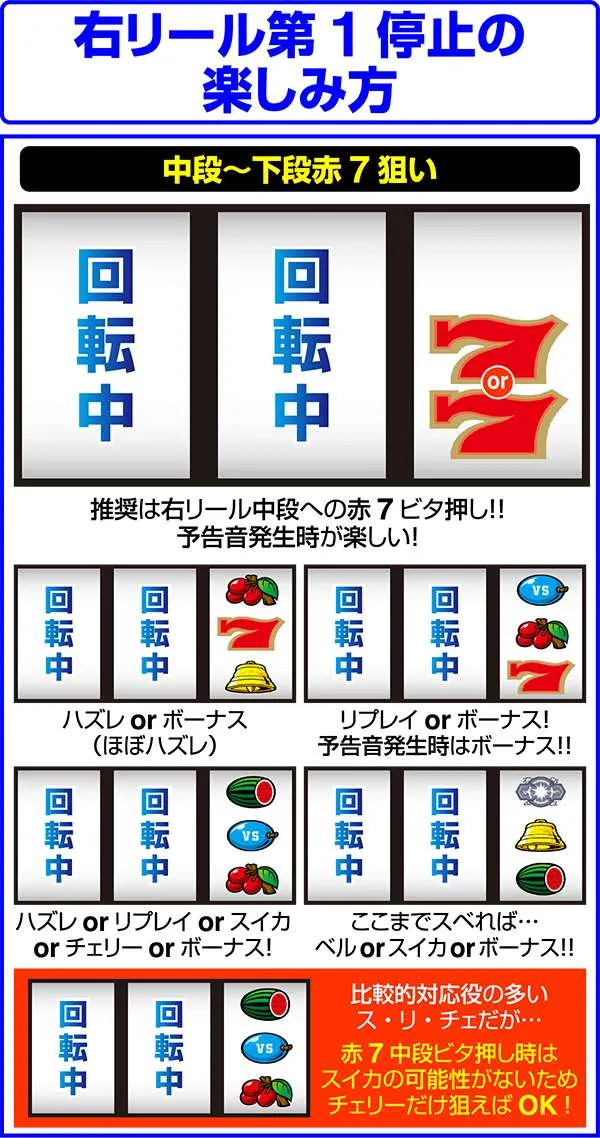 バーサス右リール第1停止時・楽しみ方