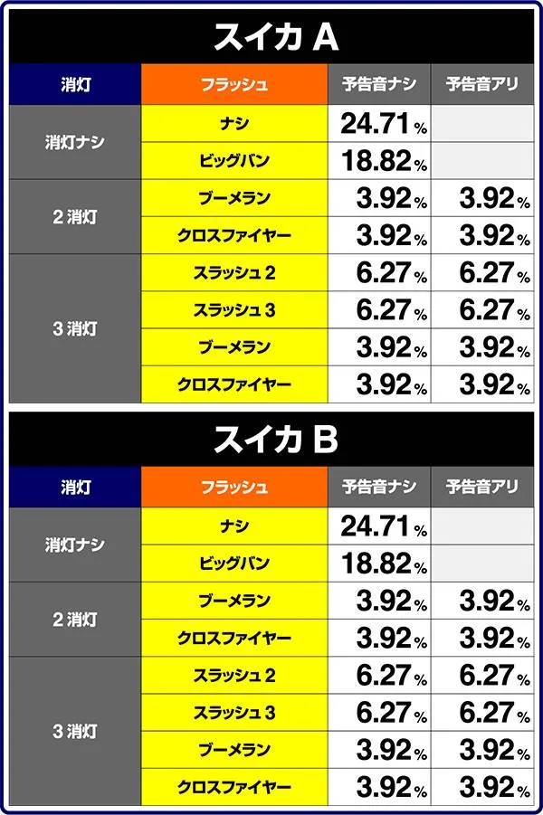 バーサスBIG成立中・フラッシュ出現割合