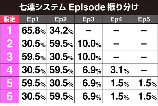 北斗の拳修羅の国七連システムのエピソードによる設定示唆