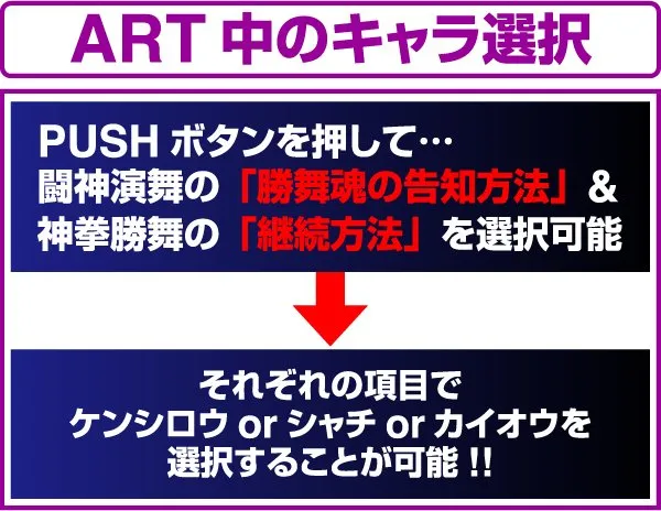 北斗の拳修羅の国ART中のキャラ選択