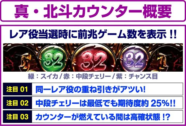 北斗の拳修羅の国真・北斗カウンター