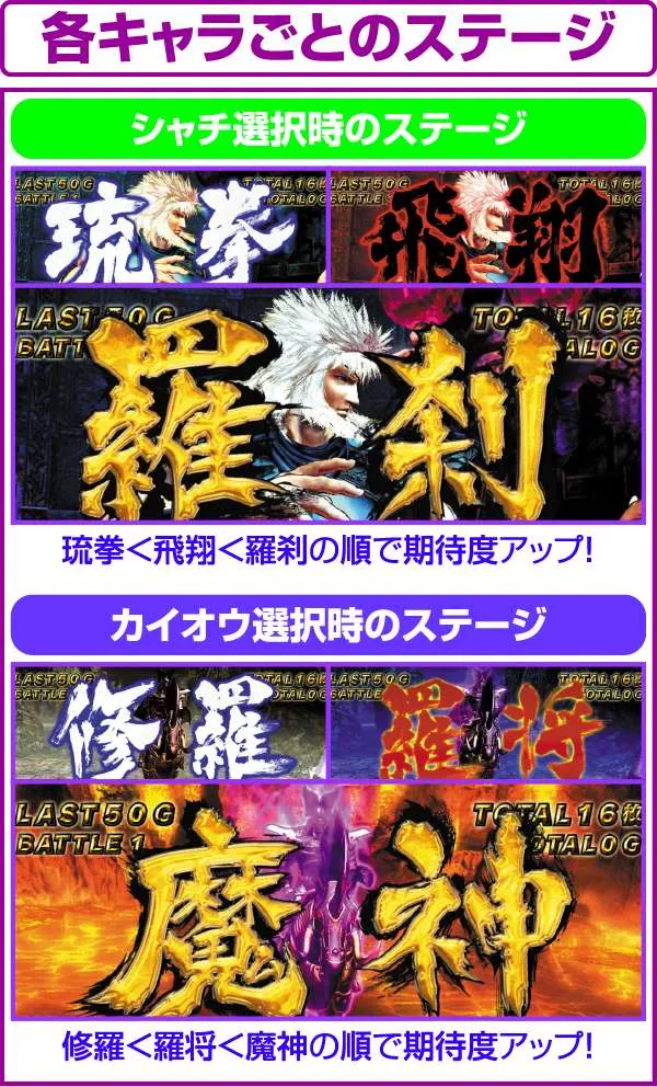 北斗の拳修羅の国闘神レベル示唆ステージ