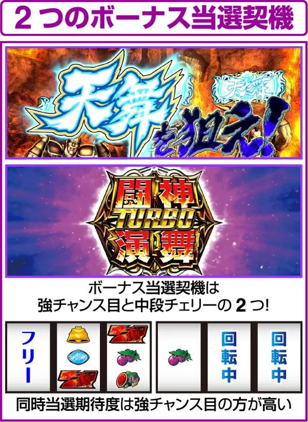 北斗の拳修羅の国ボーナス当選契機は2種類