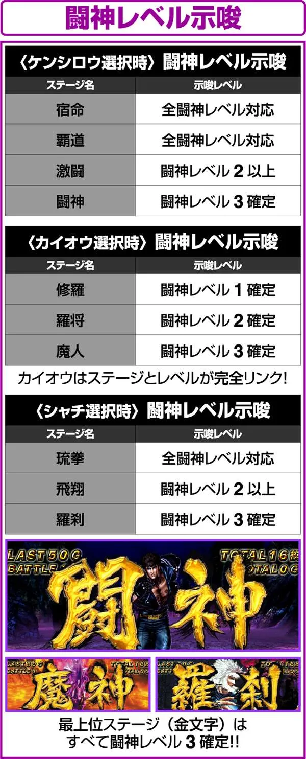 北斗の拳修羅の国闘神レベルと背景