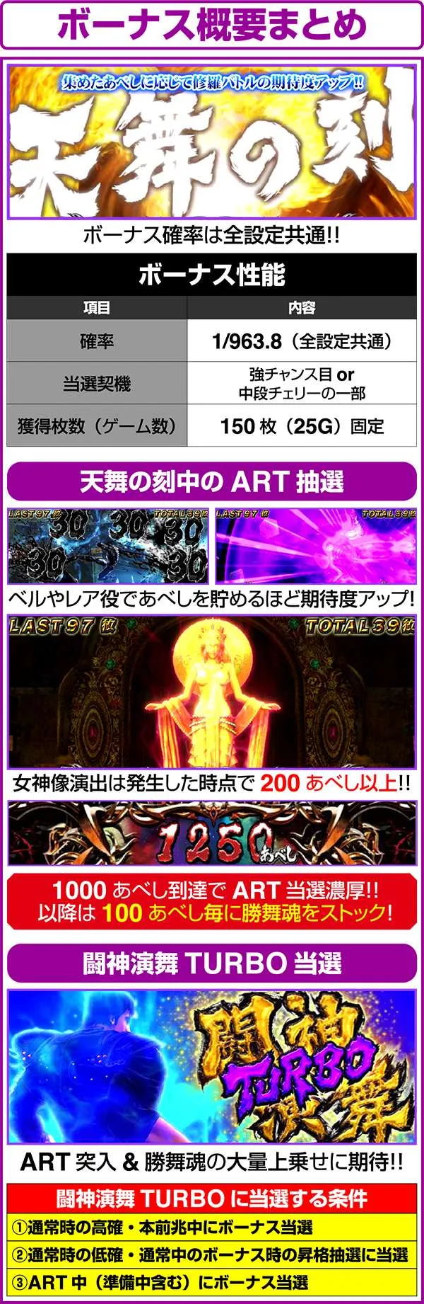 北斗の拳修羅の国天舞の刻&闘神演舞TURBO昇格概要