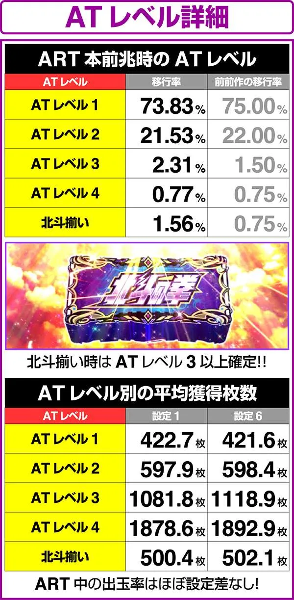 北斗の拳修羅の国ATレベル振り分け