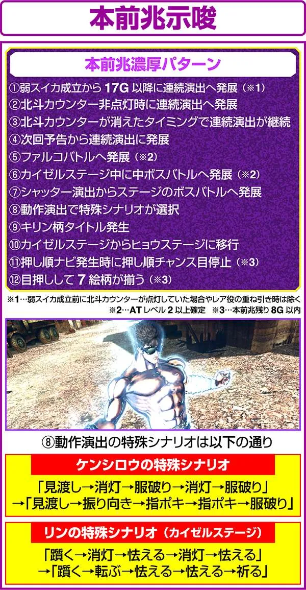 北斗の拳修羅の国ARTの本前兆示唆