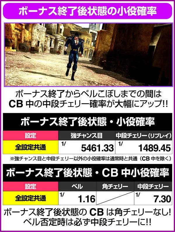北斗の拳修羅の国ボーナス終了後状態の小役確率