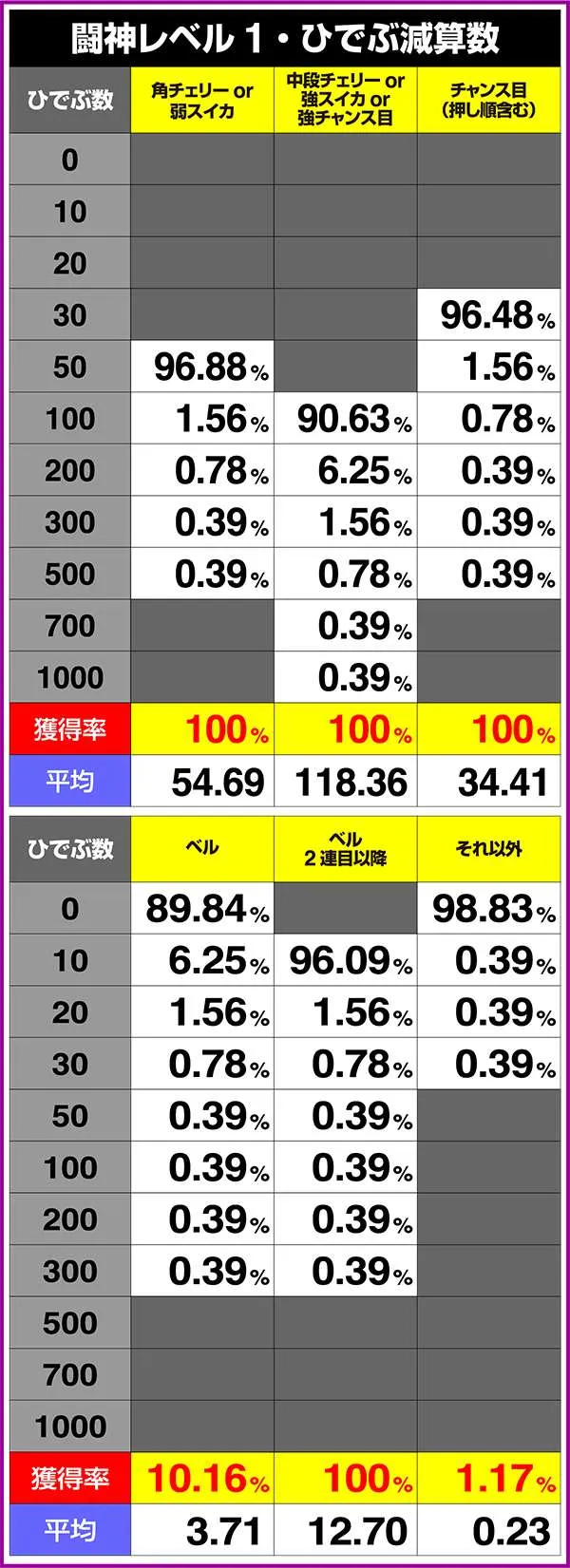 北斗の拳修羅の国ART中の規定ひでぶとひでぶの減算数