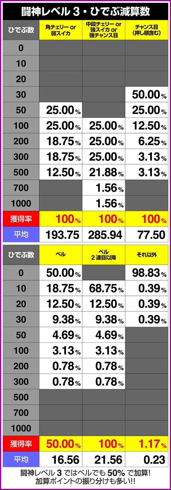 北斗の拳修羅の国ART中の規定ひでぶとひでぶの減算数