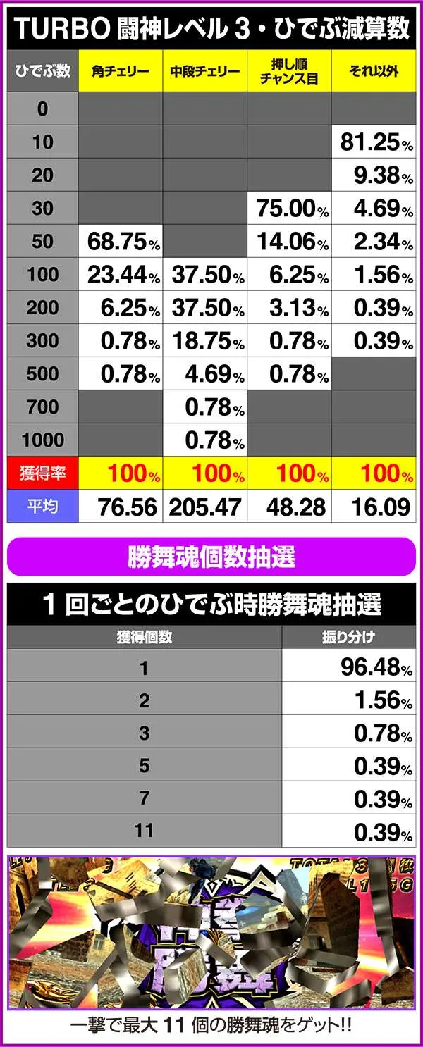 北斗の拳修羅の国ART中の規定ひでぶとひでぶの減算数