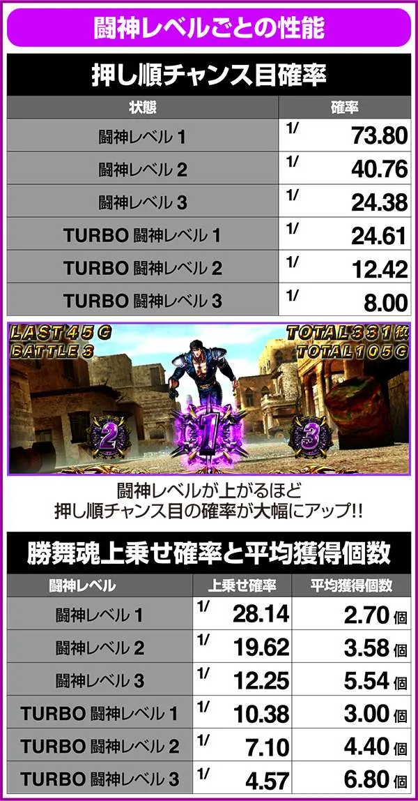 北斗の拳修羅の国ART中の規定ひでぶとひでぶの減算数