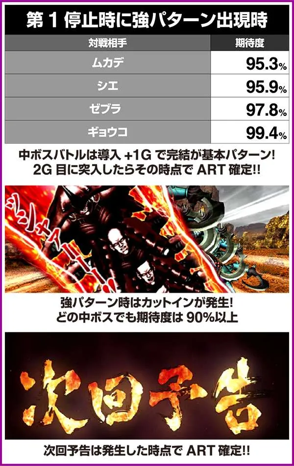 北斗の拳修羅の国対戦相手・タイトル別期待度と次回予告