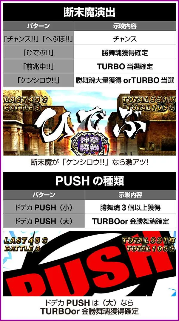 北斗の拳修羅の国ケンシロウ選択時の法則やアツいパターン
