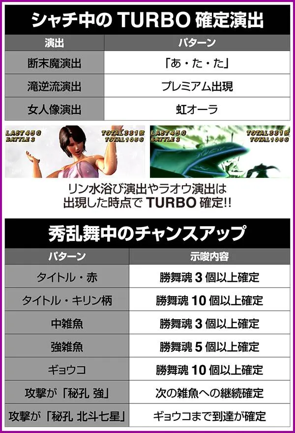 北斗の拳修羅の国シャチ選択時の法則やアツいパターン