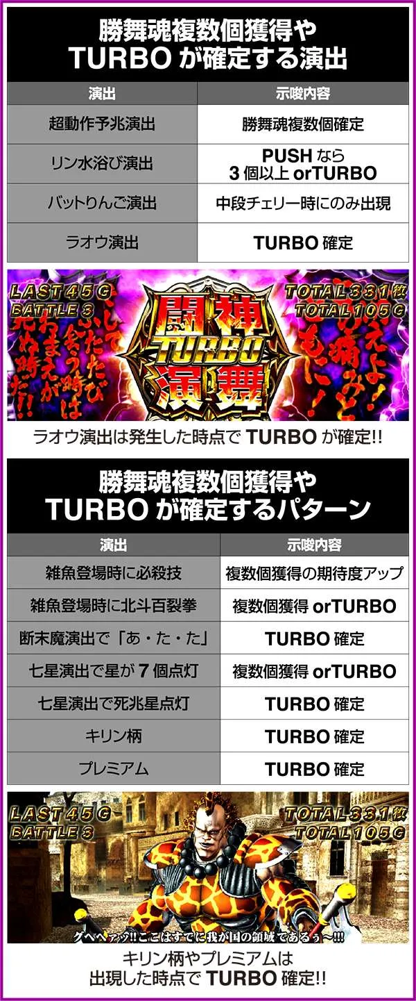 北斗の拳修羅の国ケンシロウ選択時の法則やアツいパターン