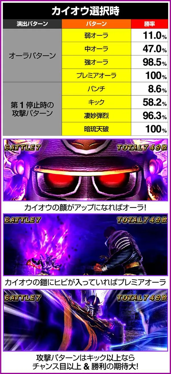 北斗の拳修羅の国神拳勝舞中の勝率