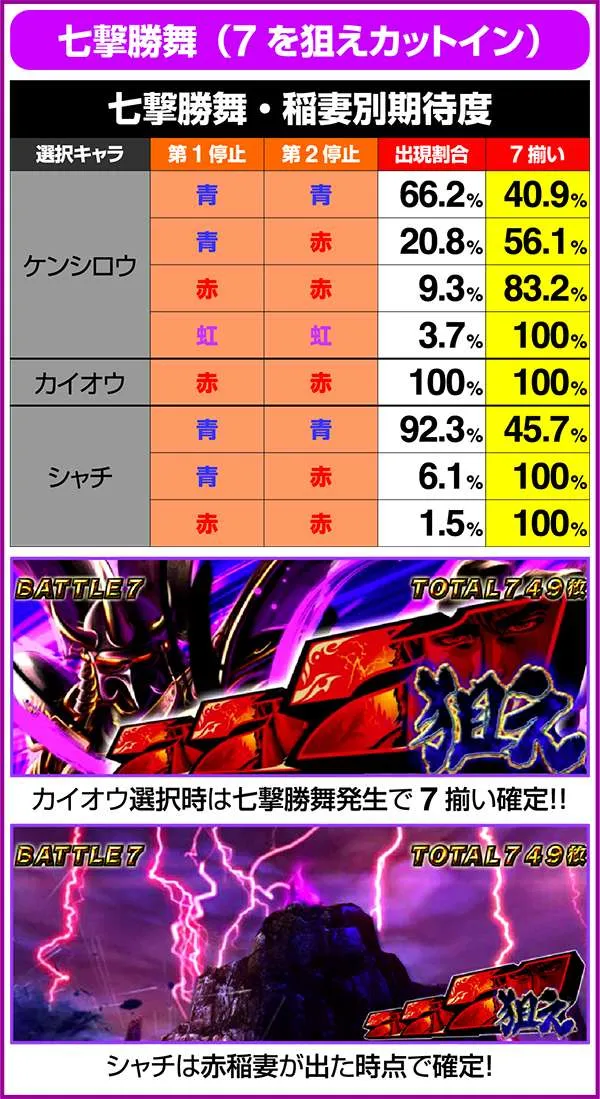 北斗の拳修羅の国神拳勝舞中の勝率