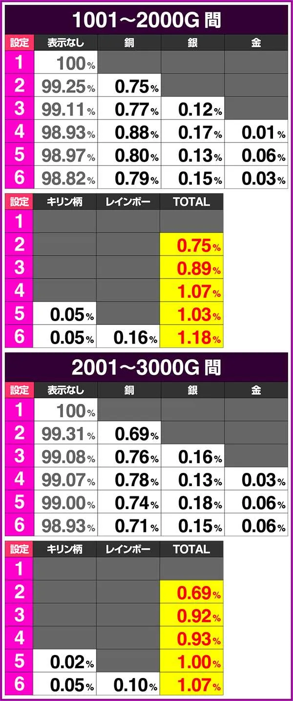 北斗の拳修羅の国サミートロフィーのシミュレーション値