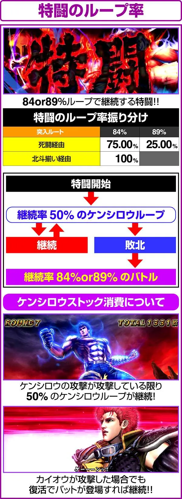 北斗の拳修羅の国特闘中のループ率&勝舞魂ストック