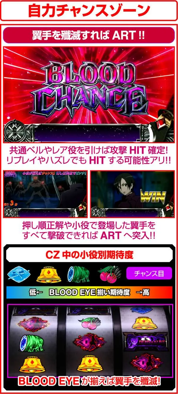 ブラッドプラスBLOOD CHANCE（CZ）