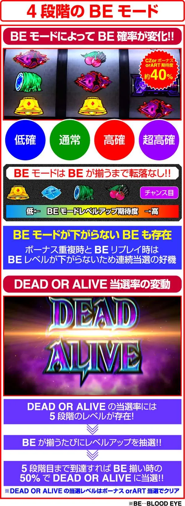 ブラッドプラスBEモード解説