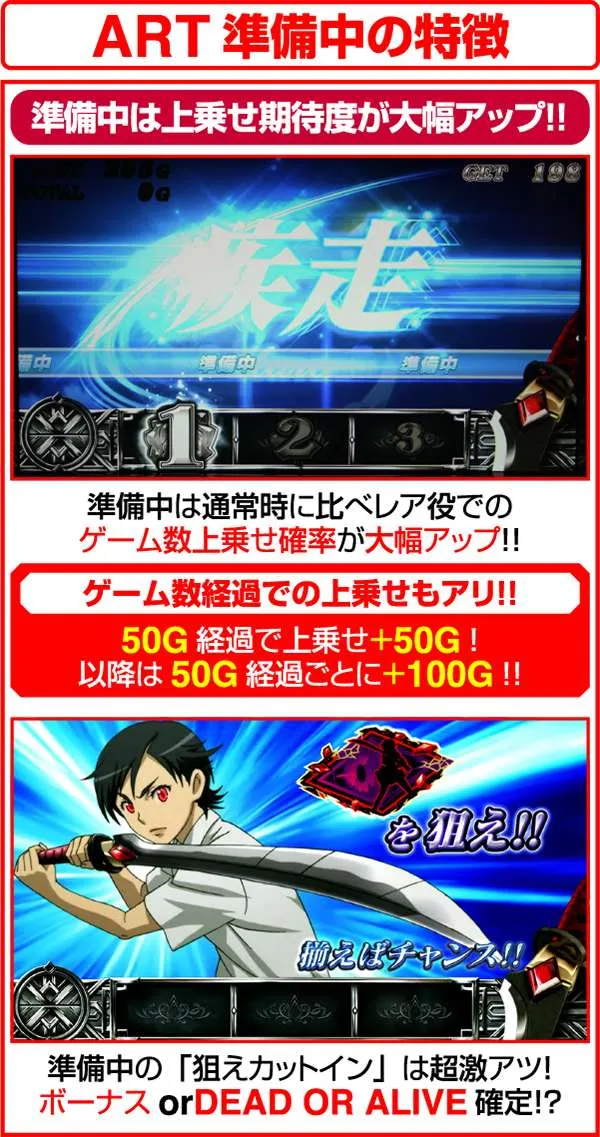 ブラッドプラスART準備中の上乗せ