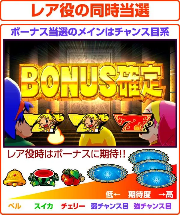 クレアの秘宝伝2小役期待度