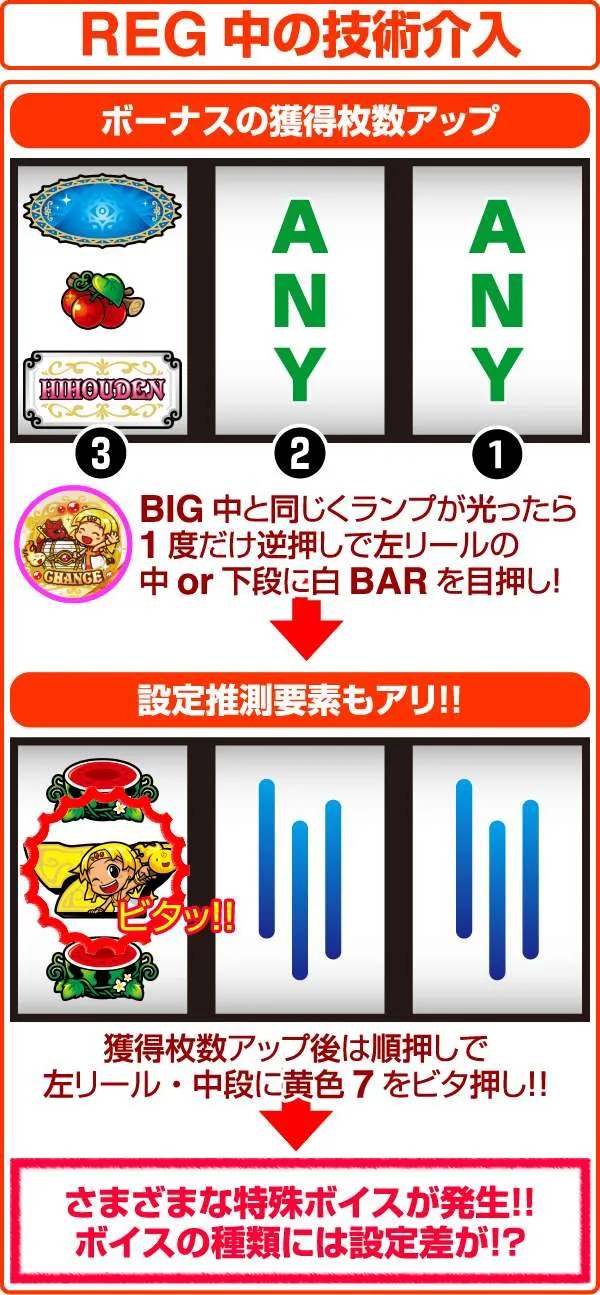 クレアの秘宝伝2REG中・打ち方