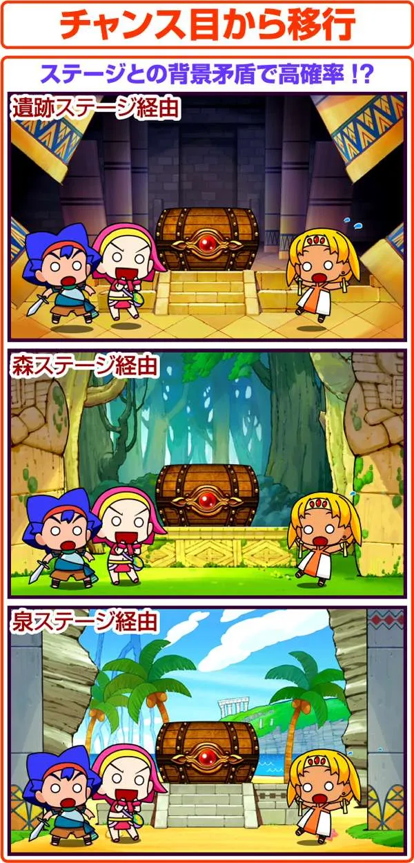 クレアの秘宝伝2通常時・お宝発見ステージ