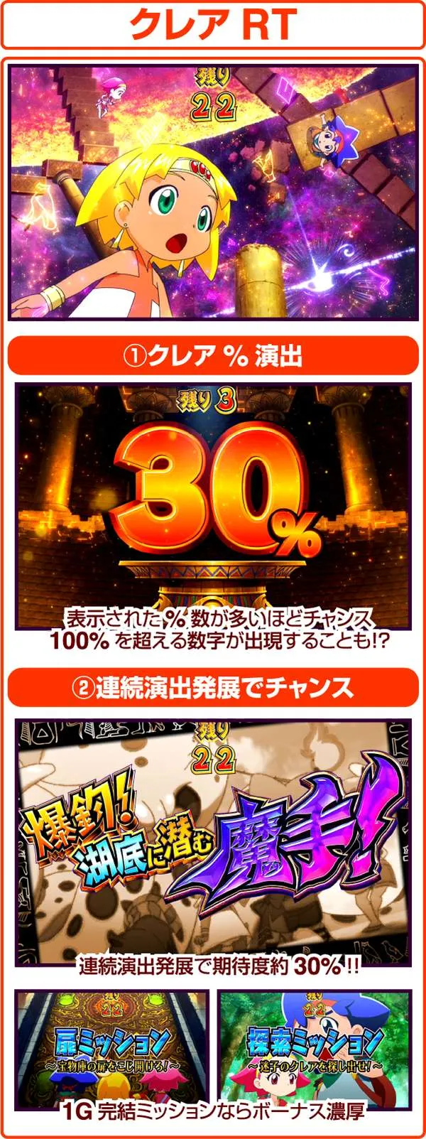 クレアの秘宝伝2クレアRT・注目ポイントまとめ