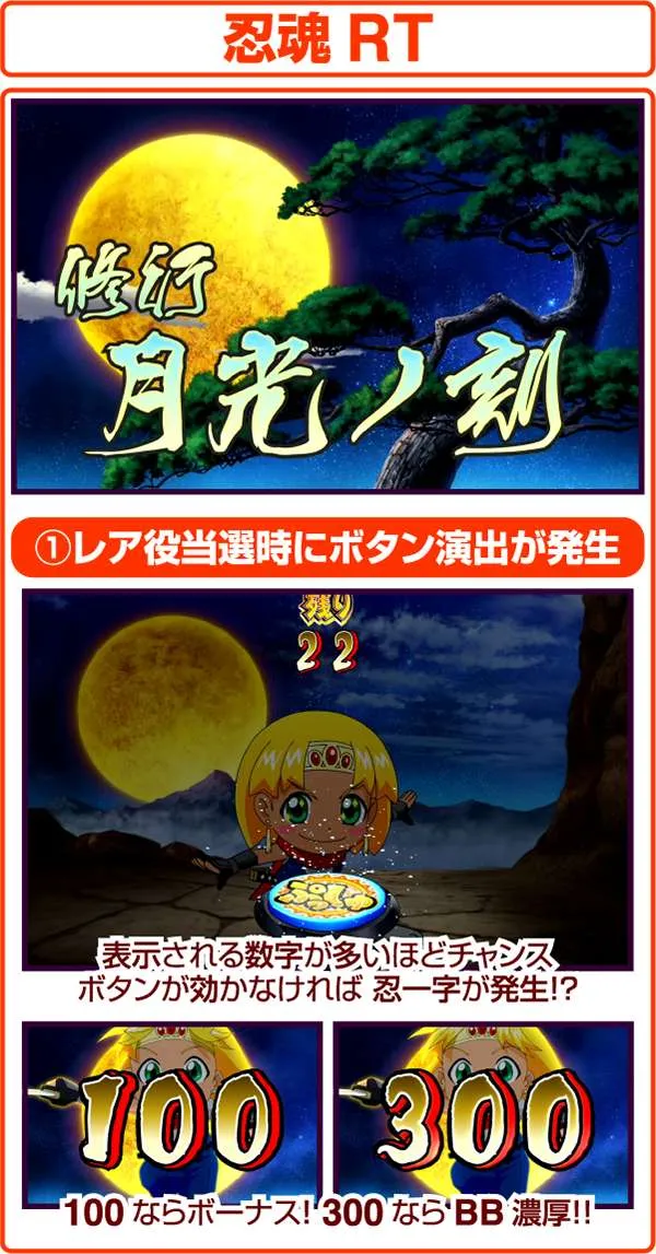 クレアの秘宝伝2忍魂RT・注目ポイントまとめ