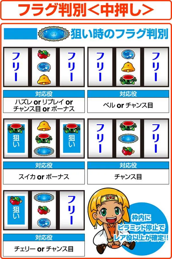 クレアの秘宝伝2押し順別フラグ判別「中押し」
