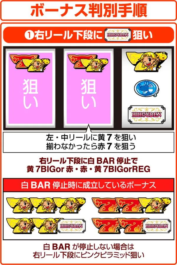 クレアの秘宝伝2ボーナス判別