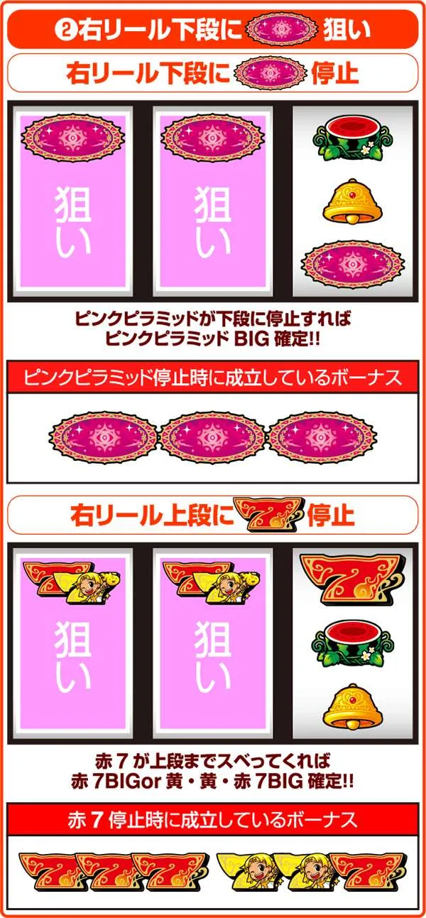 クレアの秘宝伝2ボーナス判別