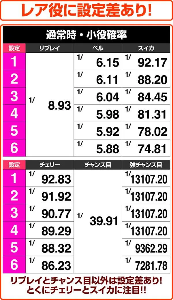 クレアの秘宝伝2小役確率