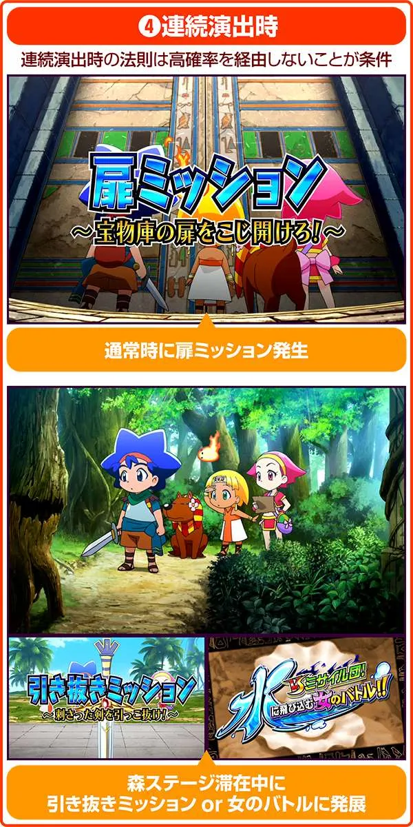 クレアの秘宝伝2通常時・法則まとめ