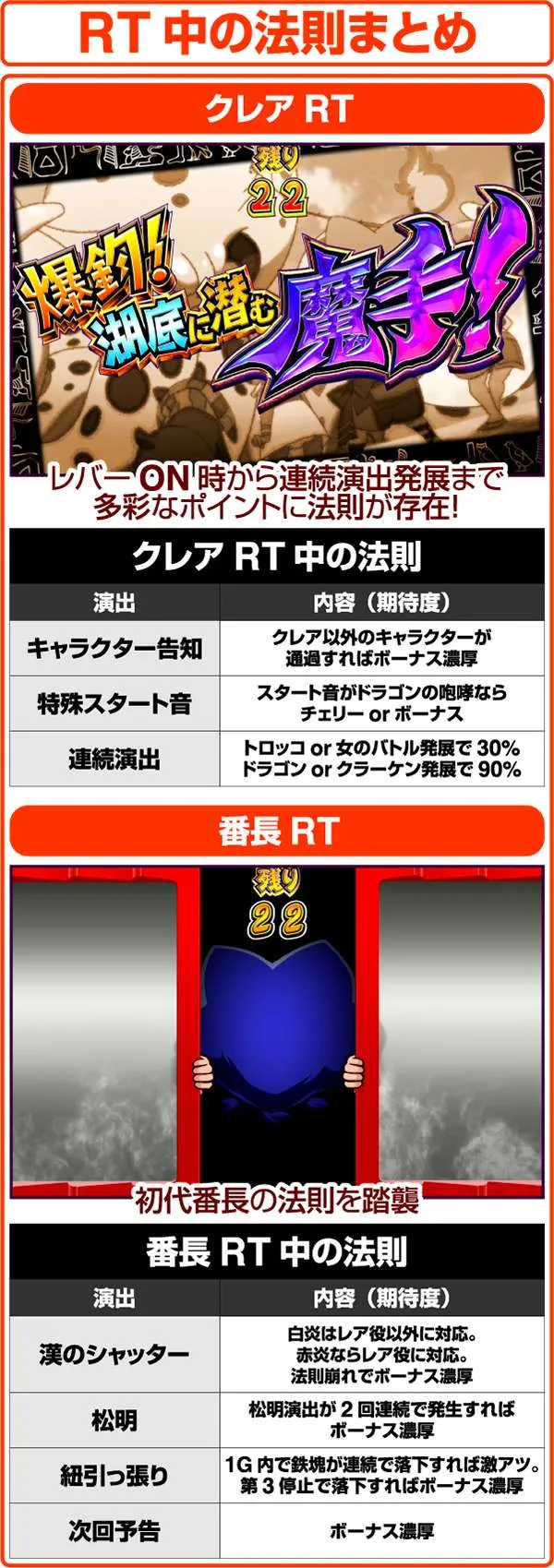 クレアの秘宝伝2クレアRT＆番長RT・法則まとめ