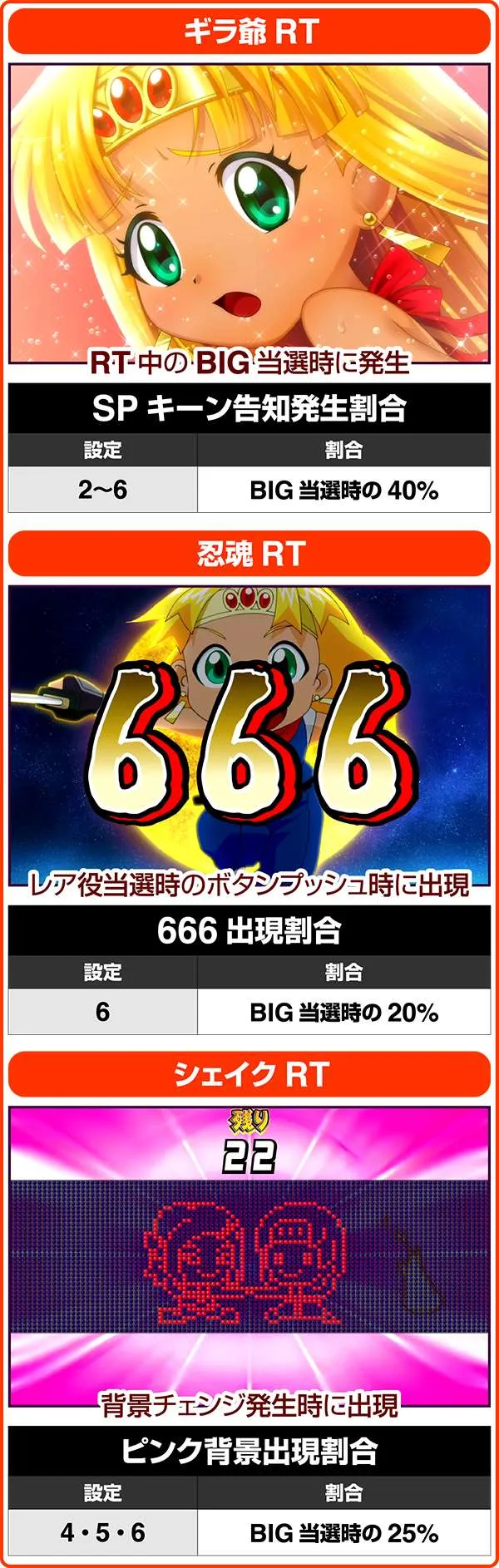 クレアの秘宝伝2ギラ爺RT＆忍魂RT＆シェイクRT・設定示唆演出
