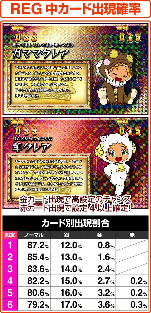 クレアの秘宝伝2REG中設定示唆演出