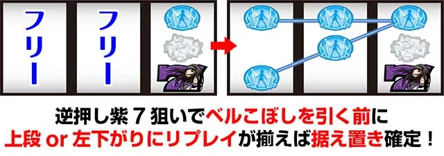 まどまぎ2リセット(据え置き)判別